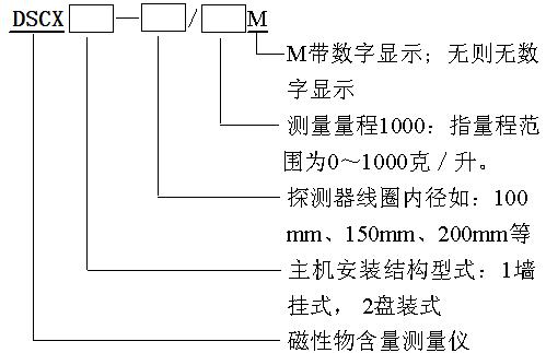 磁性物型號說明.jpg